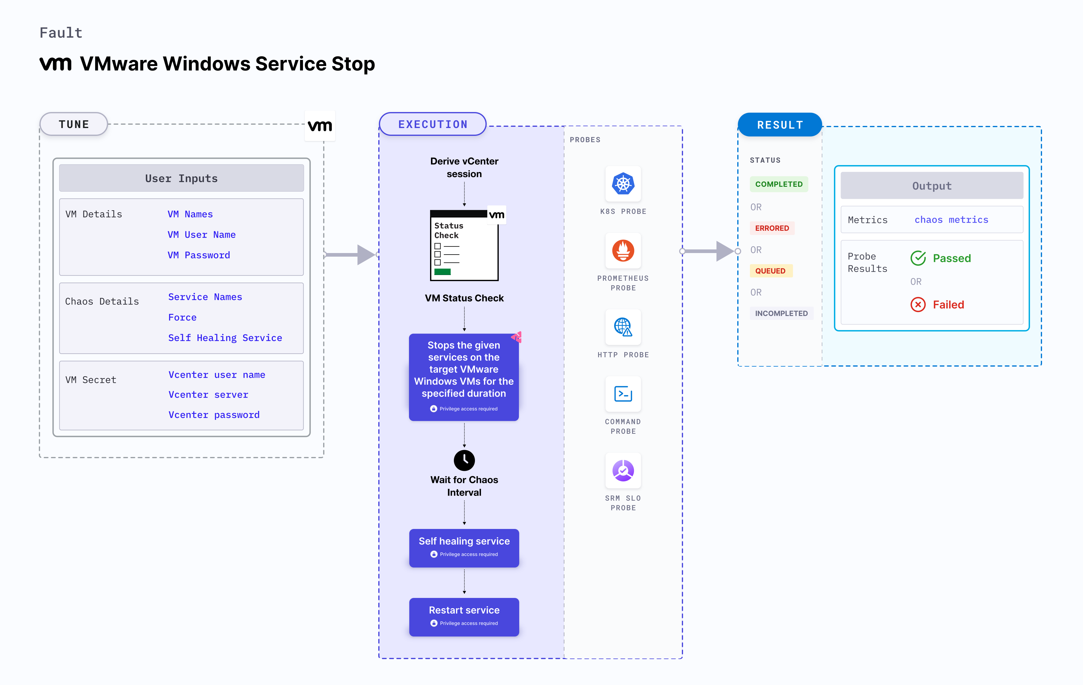 VMware Windows Service Stop